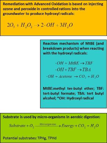 MTBE Reaction Mechanism