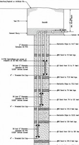 Nested Soil Vapor Extraction Well